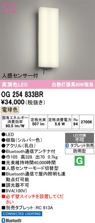OG254833BR