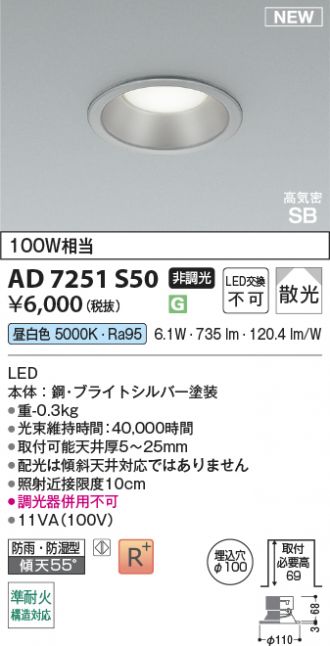 AD7251S50
